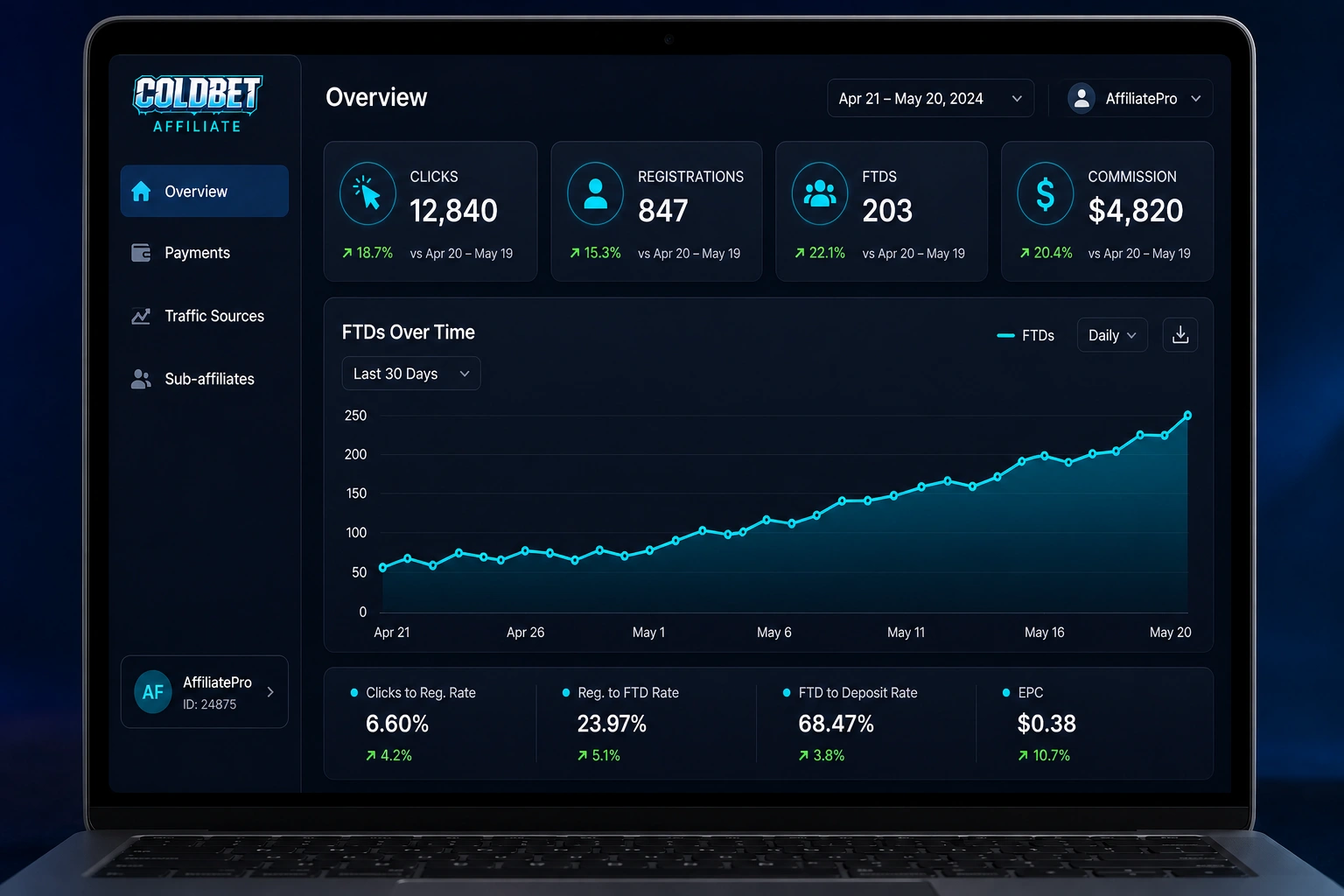 Coldbet Sri Lanka Affiliate Dashboard