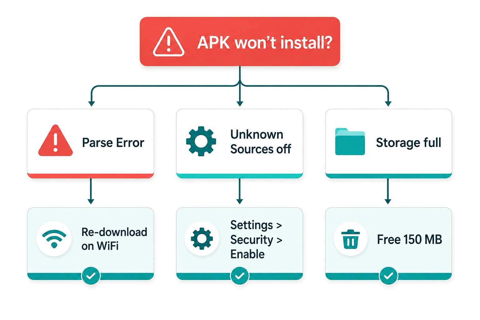 Coldbet Sri Lanka Apk Troubleshoot