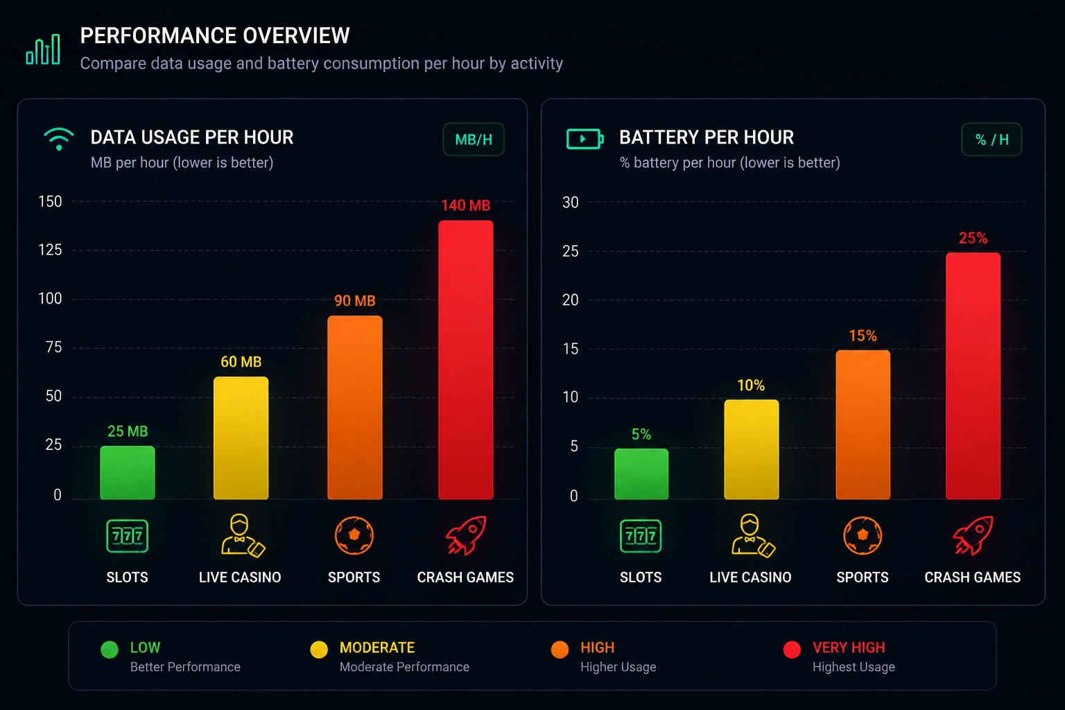 Coldbet Sri Lanka App Data Battery