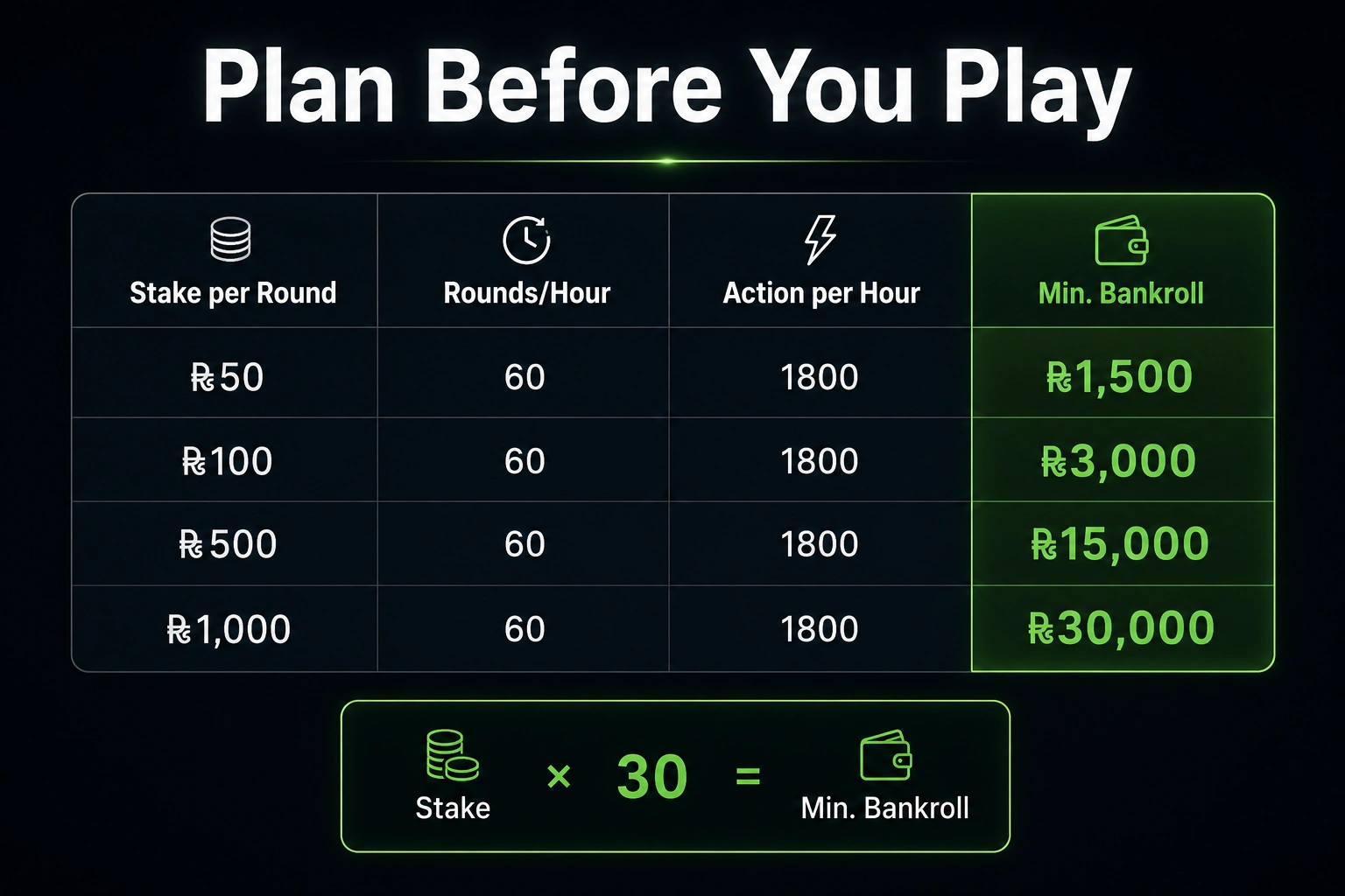 Coldbet Sri Lanka Aviator Bankroll