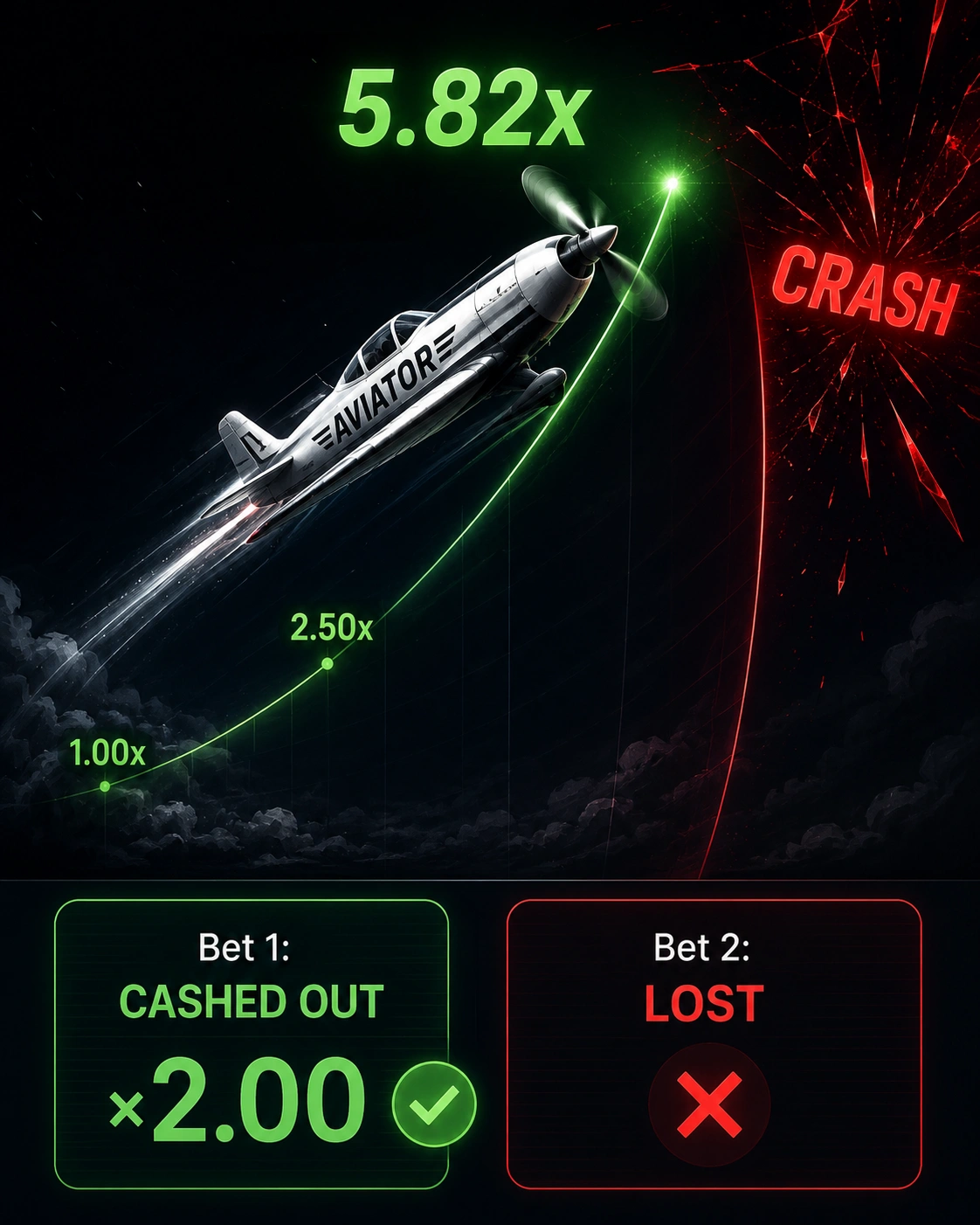 ColdBet Aviator Sri Lanka — Complete Game Guide: Mechanics, Strategy and Why No Predictor Works