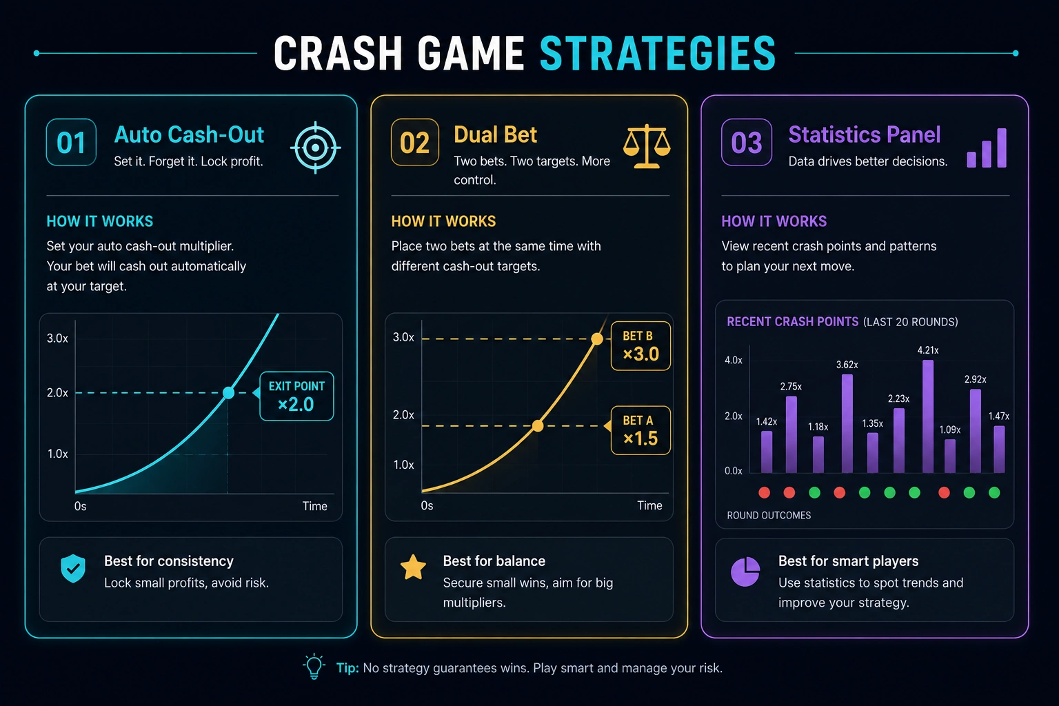 Coldbet Sri Lanka Aviator Strategy