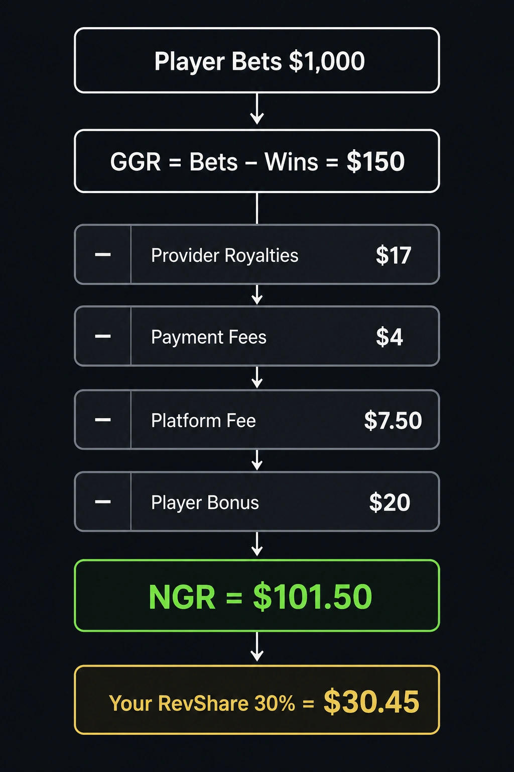 Coldbet Sri Lanka Ngr Formula