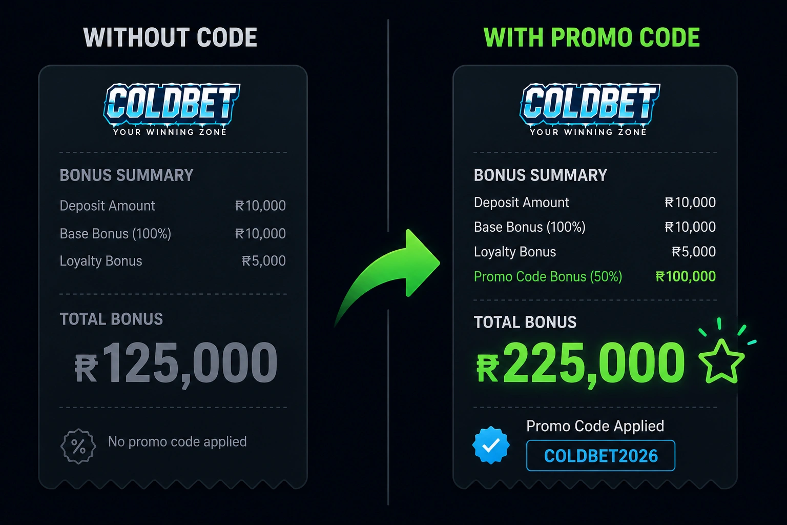 Coldbet Sri Lanka Promo Code Verify