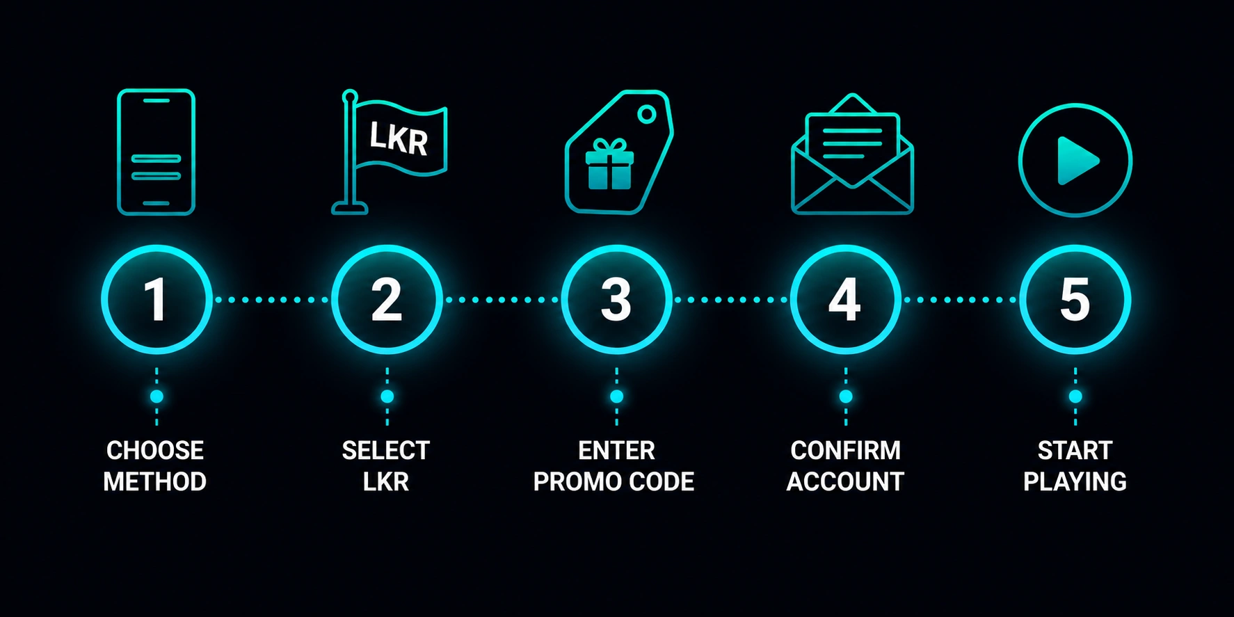 Coldbet Sri Lanka Registration Steps