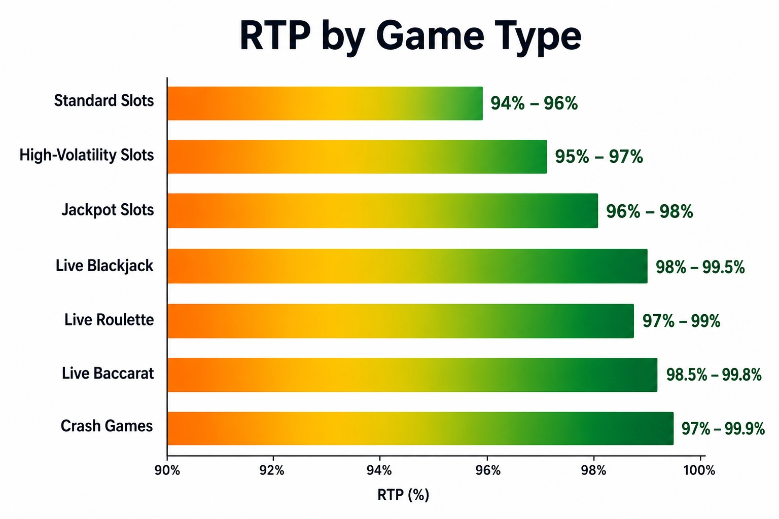 Coldbet Sri Lanka Rtp Game Types
